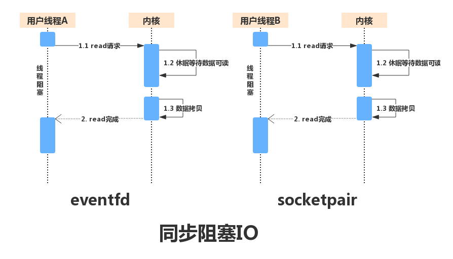 SyncBlock_IO