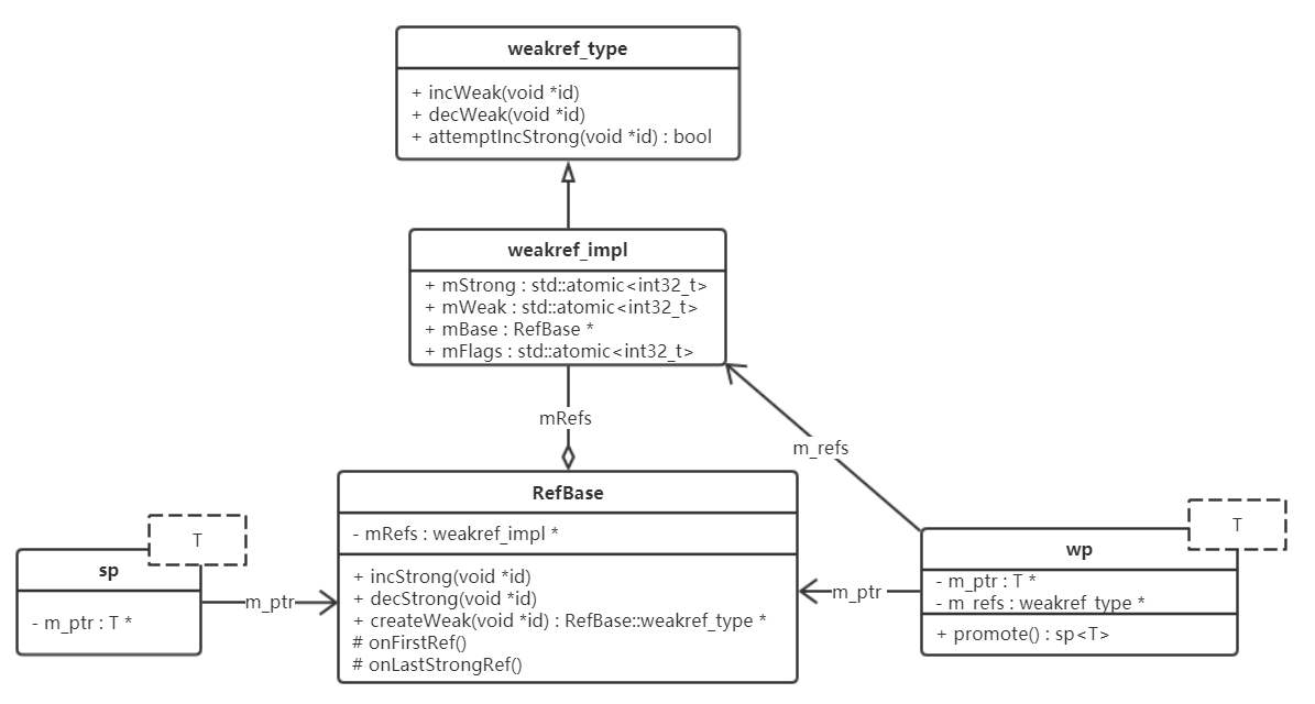 UML_RefBase&wp&sp