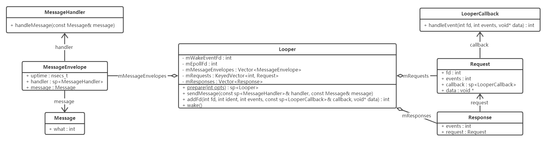 Looper_UML