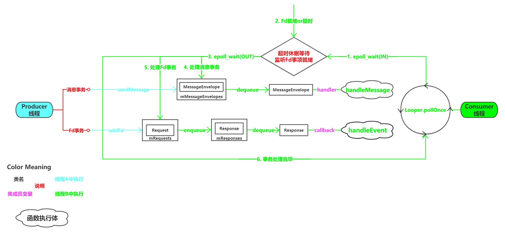 Looper_native